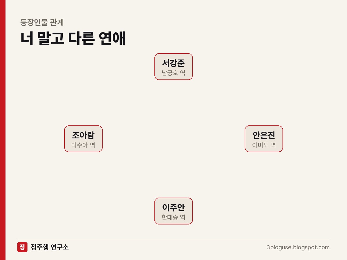 너 말고 다른 연애 등장인물 관계도