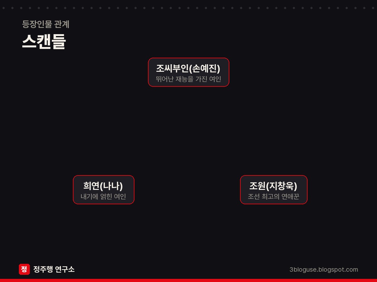 스캔들 등장인물 관계도