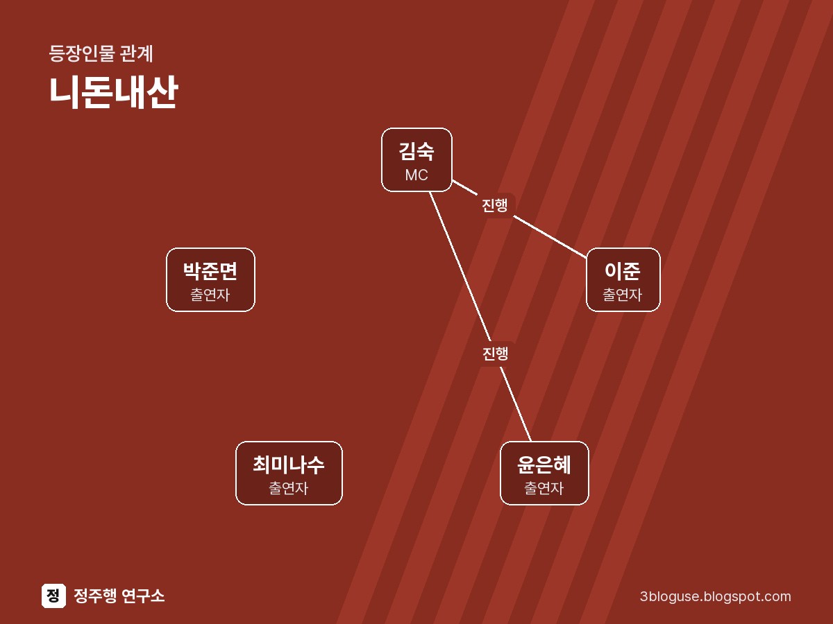 니돈내산 등장인물 관계도
